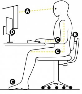 Ergonomics of sitting at computer